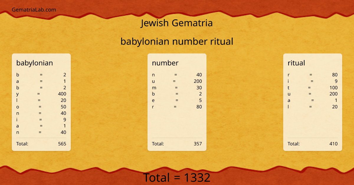 babylonian number ritual in jewish Gematria